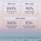 Dream Bio-Retinol Body Serum