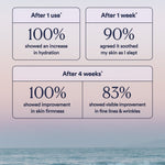 Dream Bio-Retinol Body Serum — view 8