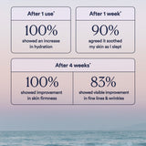 Dream Bio-Retinol Body Serum — view 8