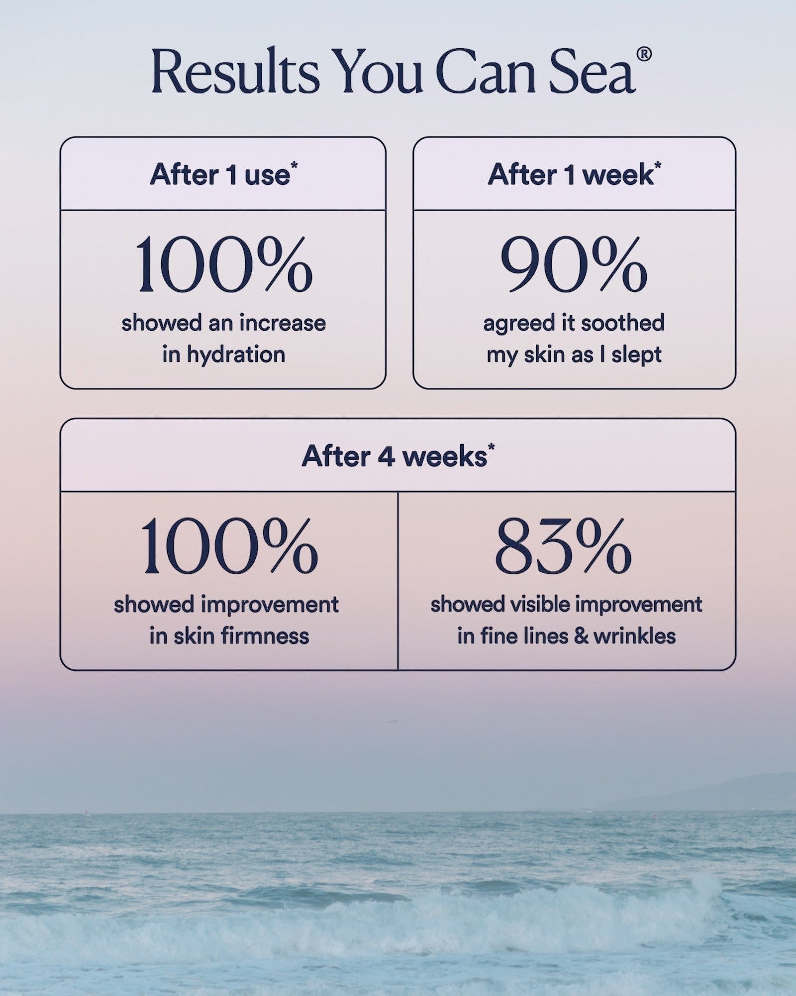 Dream Bio-Retinol Body Serum — view 8