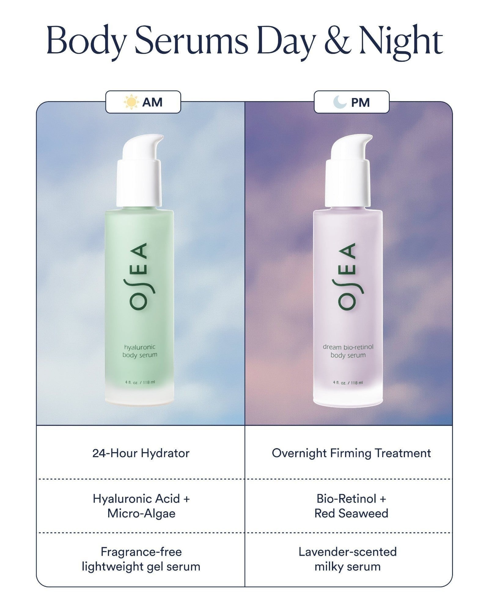 Dream Bio-Retinol Body Serum — view 6