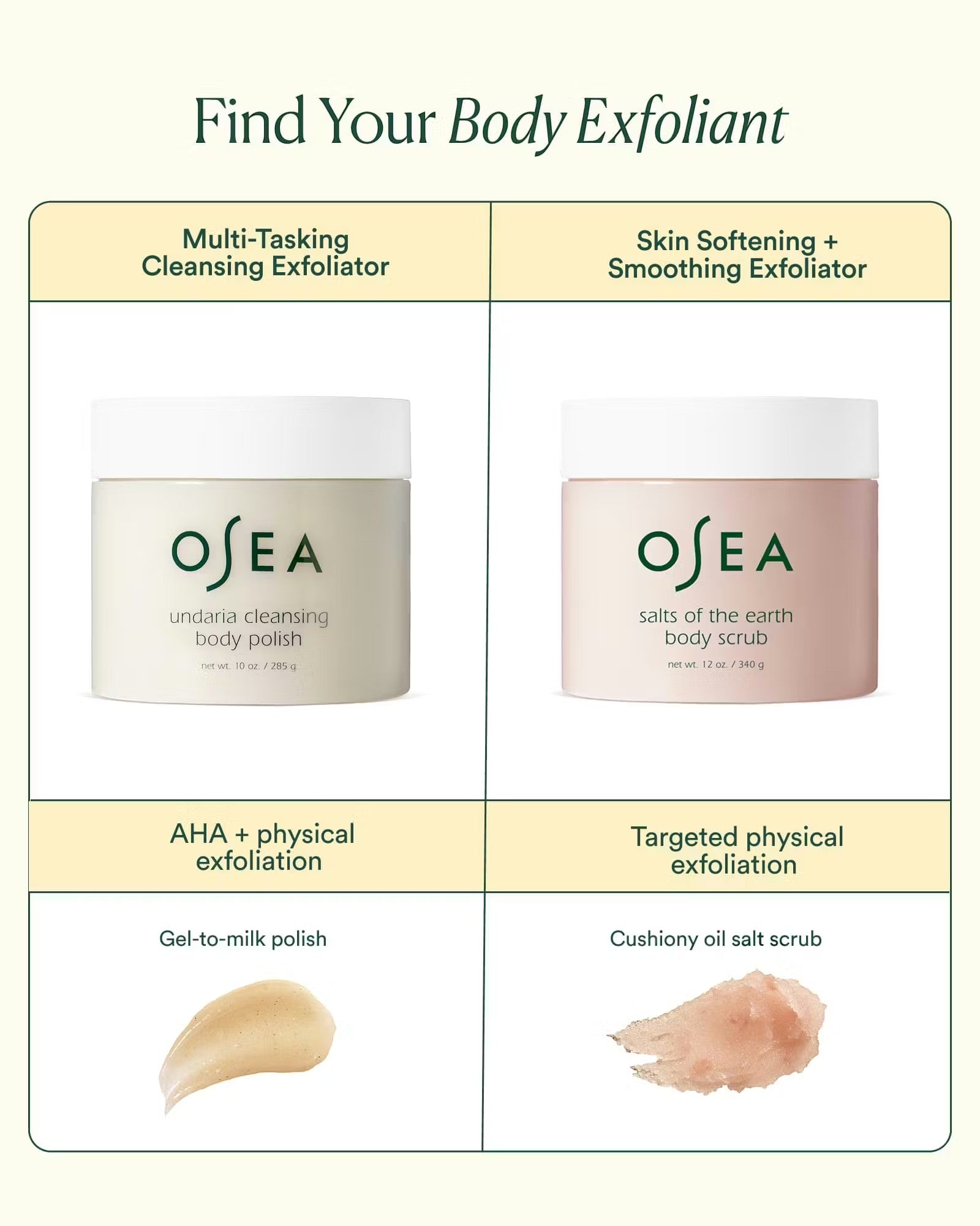 JONES + CO Undaria Cleansing Body Polish, a multi-tasking gel-to-milk exfoliator with AHA and physical exfoliation for smooth, revitalized skin.
